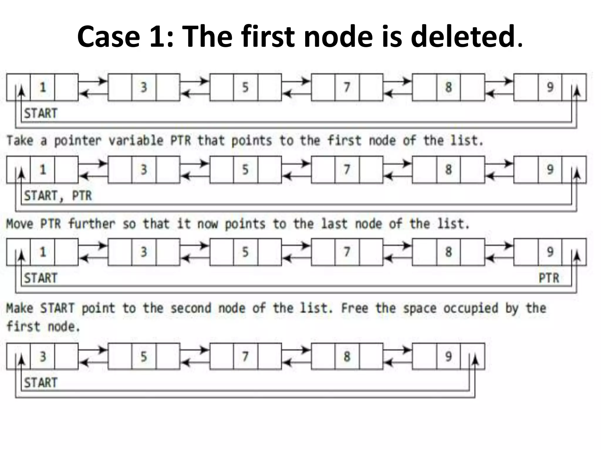Case 1: The first node is deleted.
 