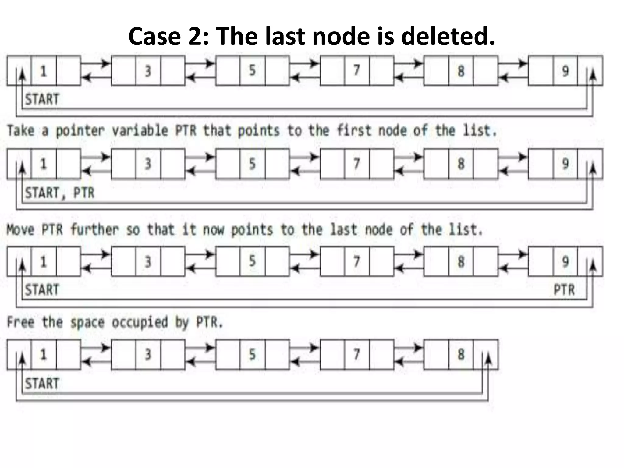 Case 2: The last node is deleted.
 