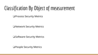Classification By Object of measurement
❏Process Security Metrics
❏Network Security Metrics
❏Software Security Metrics
❏People Security Metrics
 