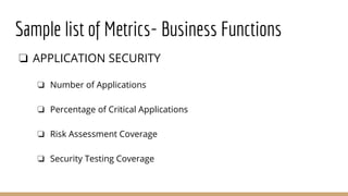 Sample list of Metrics- Business Functions
❏ APPLICATION SECURITY
❏ Number of Applications
❏ Percentage of Critical Applications
❏ Risk Assessment Coverage
❏ Security Testing Coverage
 