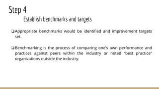 Step 4
Establish benchmarks and targets
❏Appropriate benchmarks would be identified and improvement targets
set.
❏Benchmarking is the process of comparing one’s own performance and
practices against peers within the industry or noted “best practice”
organizations outside the industry.
 