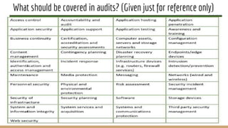 What should be covered in audits? (Given just for reference only)
 