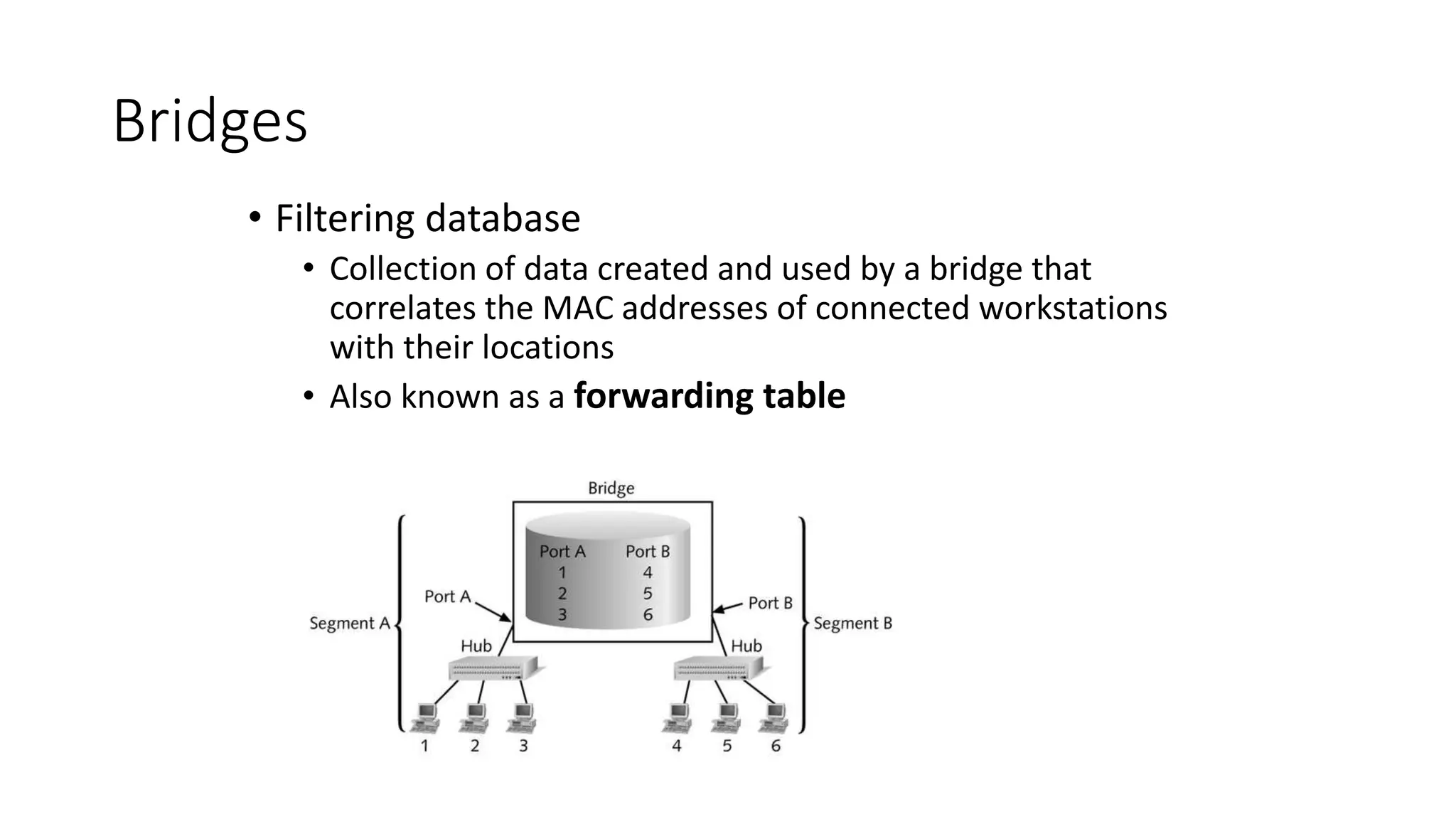 Bridges
• Filtering database
• Collection of data created and used by a bridge that
correlates the MAC addresses of connected workstations
with their locations
• Also known as a forwarding table
 