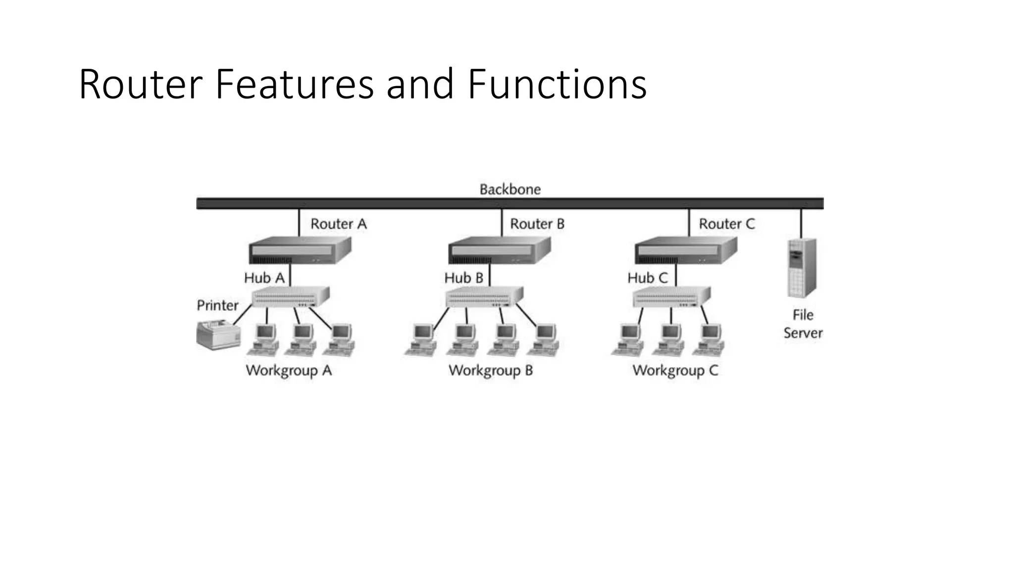 Router Features and Functions
 