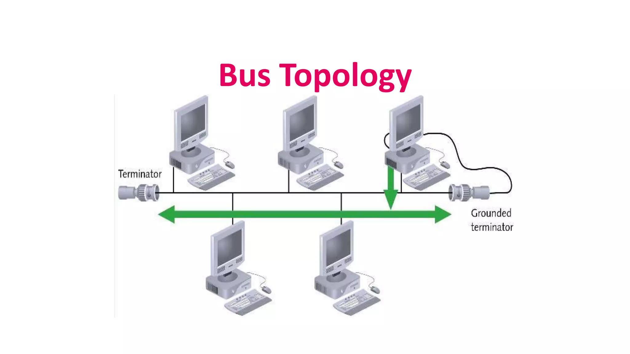Bus Topology
 