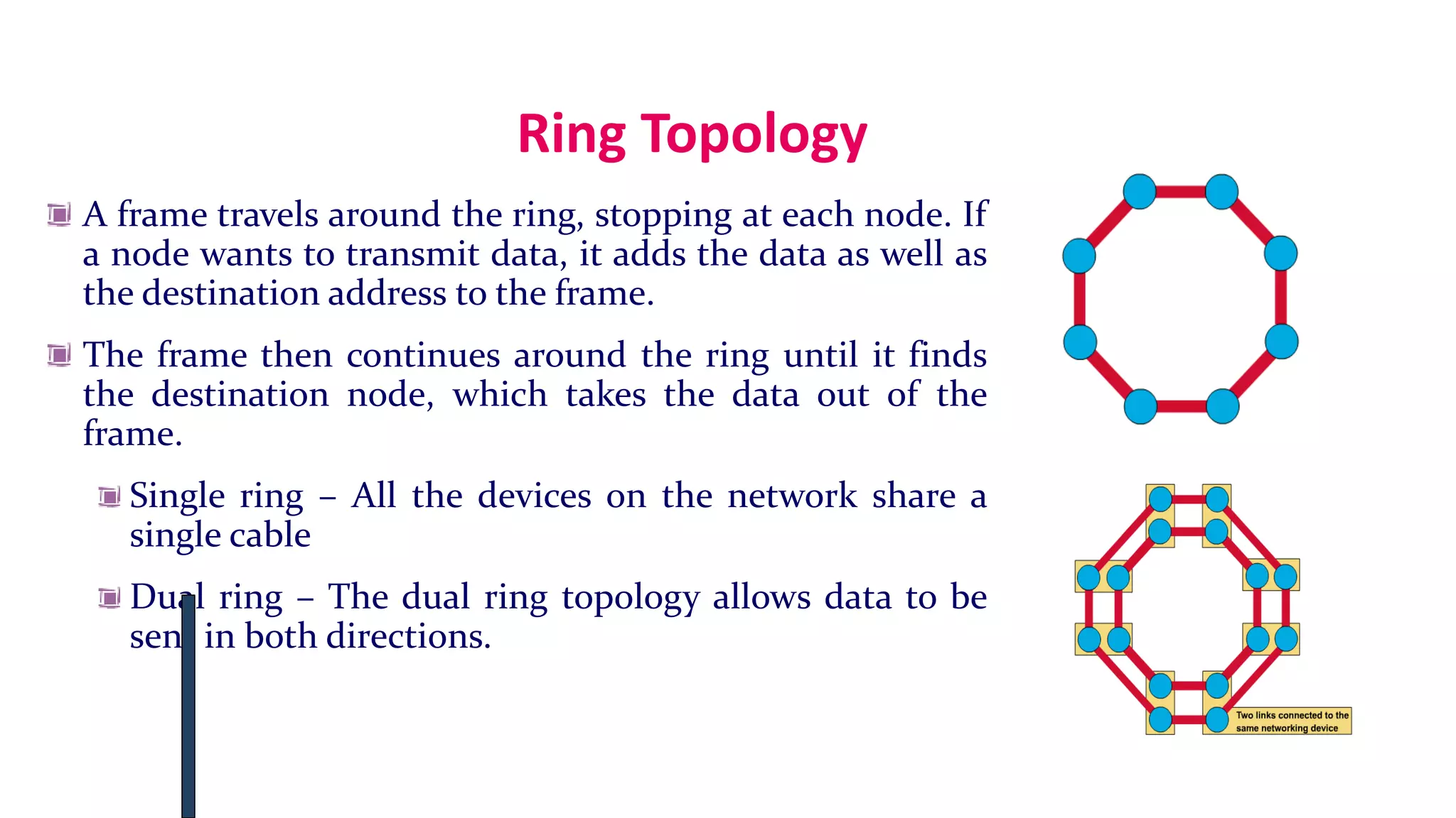 Ring Topology
A frame travels around the ring, stopping at each node. If
a node wants to transmit data, it adds the data as well as
the destination address to the frame.
The frame then continues around the ring until it finds
the destination node, which takes the data out of the
frame.
Single ring – All the devices on the network share a
single cable
Dual ring – The dual ring topology allows data to be
sent in both directions.
 