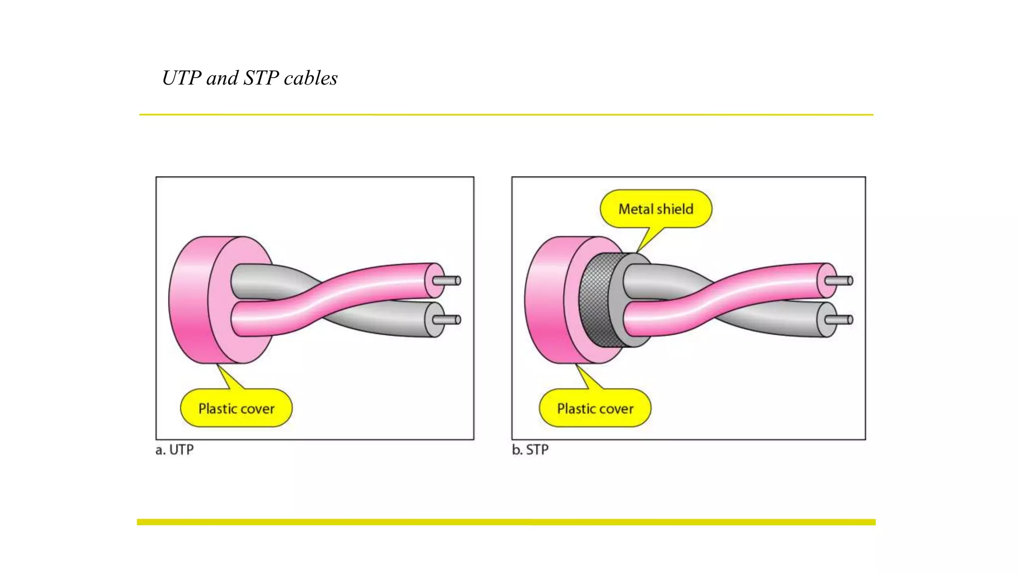UTP and STP cables
 