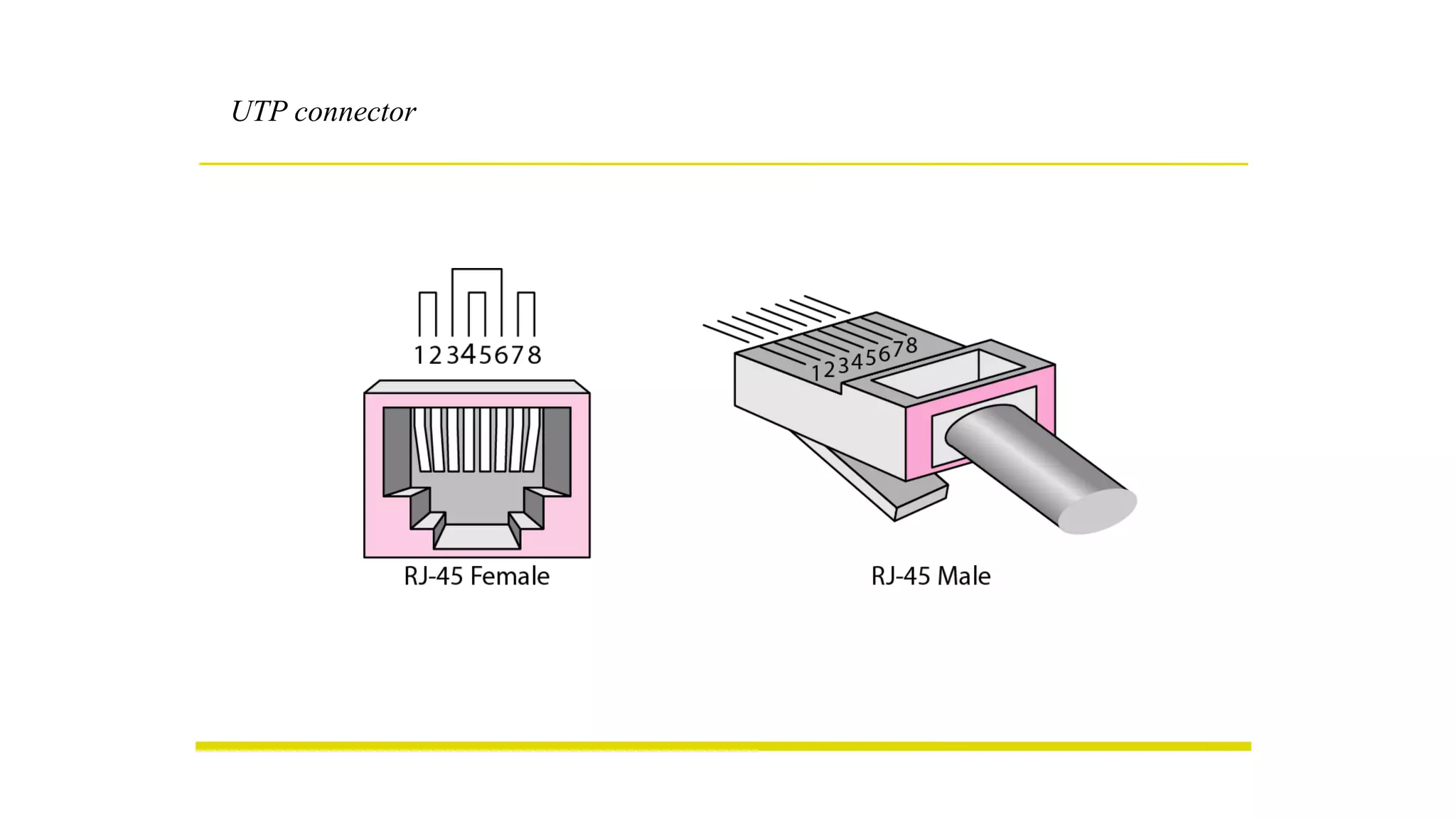 UTP connector
 