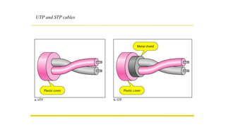 UTP and STP cables
 