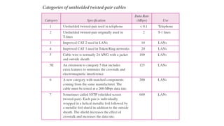 Categories of unshielded twisted-pair cables
 