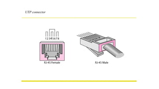UTP connector
 