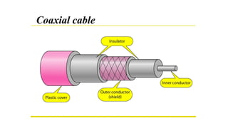 Coaxial cable
 