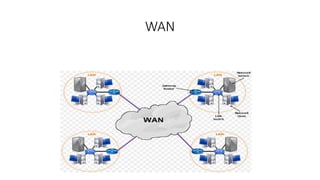 WAN
 