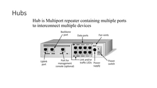 Hubs
Hub is Multiport repeater containing multiple ports
to interconnect multiple devices
 