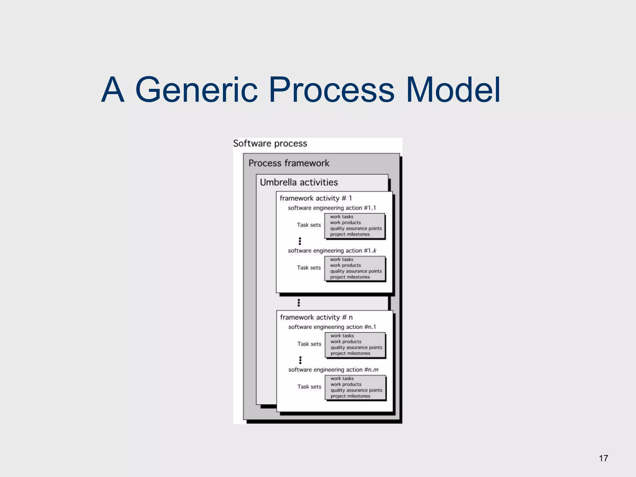 17
A Generic Process Model
 