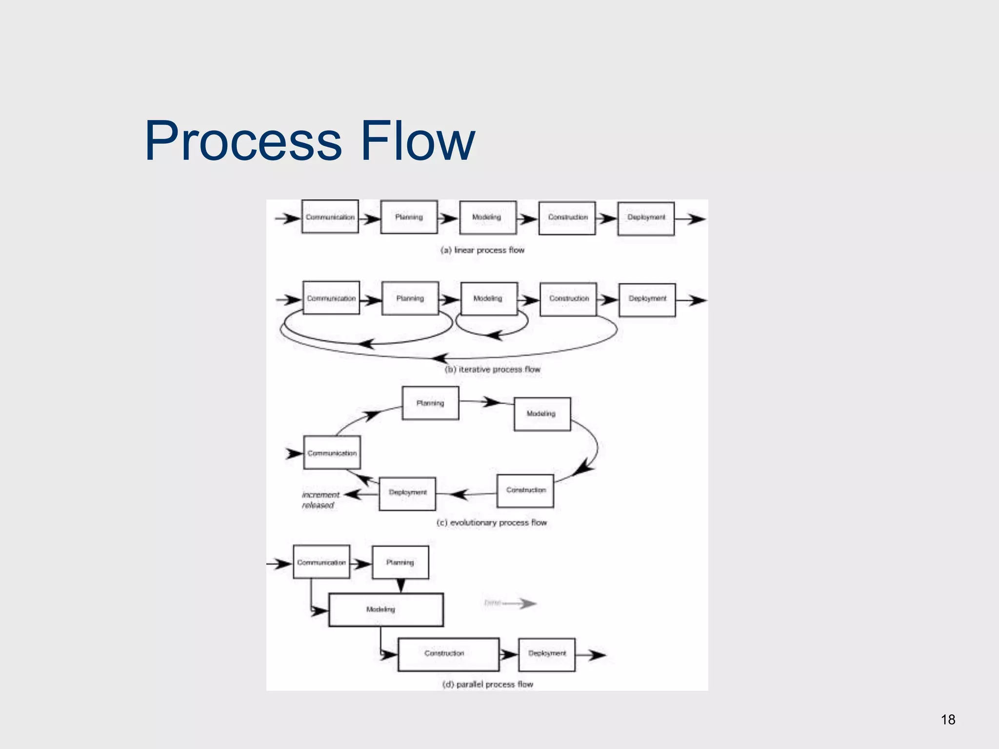 18
Process Flow
 