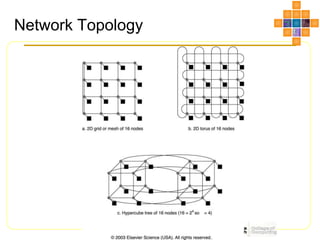 Network Topology
 