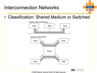 Interconnection Networks
• Classification: Shared Medium or Switched
 