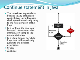 Continue statement in java
 The continue keyword can
be used in any of the loop
control structures. It causes
the loop to immediately jump
to the next iteration of the
loop.
 In a for loop, the continue
keyword causes control to
immediately jump to the
update statement.
 In a while loop or do/while
loop, control immediately
jumps to the Boolean
expression.
 Syntax
 continue;
 