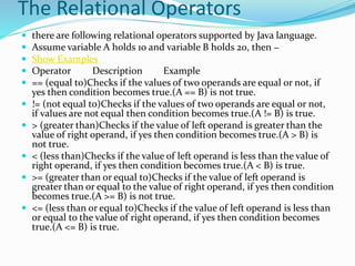 The Relational Operators
 there are following relational operators supported by Java language.
 Assume variable A holds 10 and variable B holds 20, then −
 Show Examples
 Operator Description Example
 == (equal to)Checks if the values of two operands are equal or not, if
yes then condition becomes true.(A == B) is not true.
 != (not equal to)Checks if the values of two operands are equal or not,
if values are not equal then condition becomes true.(A != B) is true.
 > (greater than)Checks if the value of left operand is greater than the
value of right operand, if yes then condition becomes true.(A > B) is
not true.
 < (less than)Checks if the value of left operand is less than the value of
right operand, if yes then condition becomes true.(A < B) is true.
 >= (greater than or equal to)Checks if the value of left operand is
greater than or equal to the value of right operand, if yes then condition
becomes true.(A >= B) is not true.
 <= (less than or equal to)Checks if the value of left operand is less than
or equal to the value of right operand, if yes then condition becomes
true.(A <= B) is true.
 