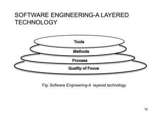 SOFTWARE ENGINEERING-A LAYERED
TECHNOLOGY
18
Fig: Software Engineering-A layered technology
 
