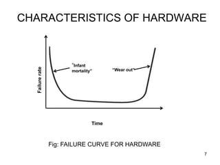 CHARACTERISTICS OF HARDWARE
Failure
rate
Time
“Infant
mortality” “Wear out”
Fig: FAILURE CURVE FOR HARDWARE
7
 