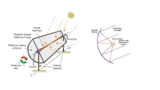 EE6009 POWER ELECTRONICS FOR RENEWABLE ENERGY SYSTEMS | PPTX