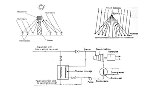 EE6009 POWER ELECTRONICS FOR RENEWABLE ENERGY SYSTEMS | PPTX
