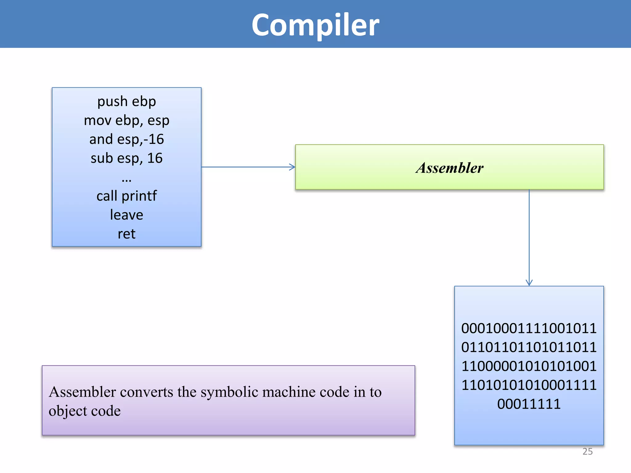 Fundamentals of Data Structures Unit 1.pptx | Programming Languages ...