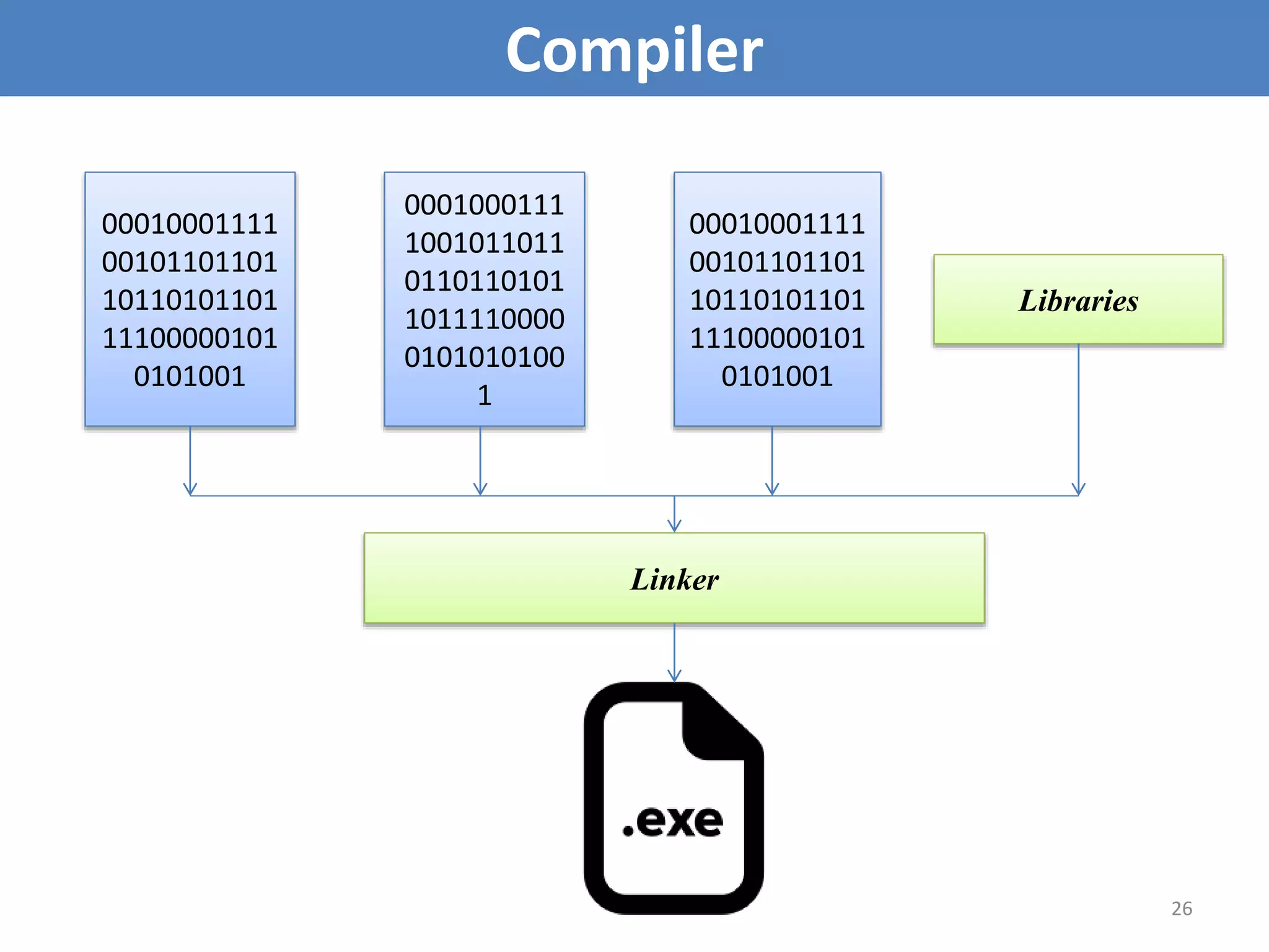 Fundamentals of Data Structures Unit 1.pptx | Programming Languages ...