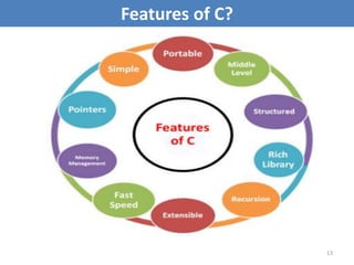 13
Features of C?
 