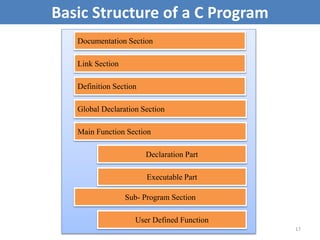 17
Basic Structure of a C Program
Documentation Section
Link Section
Definition Section
Global Declaration Section
Main Function Section
Declaration Part
Executable Part
Sub- Program Section
User Defined Function
 