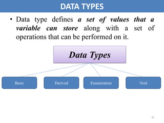 • Data type defines a set of values that a
variable can store along with a set of
operations that can be performed on it.
32
DATA TYPES
Data Types
Derived
Basic Enumeration Void
 