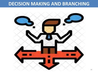 39
DECISION MAKING AND BRANCHING
 