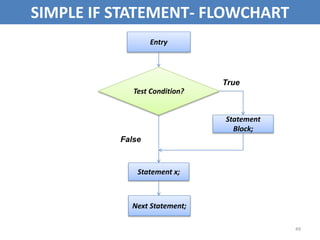 49
SIMPLE IF STATEMENT- FLOWCHART
Entry
Test Condition?
Statement
Block;
Statement x;
Next Statement;
True
False
 