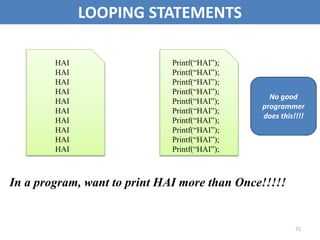 71
LOOPING STATEMENTS
In a program, want to print HAI more than Once!!!!!
HAI
HAI
HAI
HAI
HAI
HAI
HAI
HAI
HAI
HAI
Printf(“HAI”);
Printf(“HAI”);
Printf(“HAI”);
Printf(“HAI”);
Printf(“HAI”);
Printf(“HAI”);
Printf(“HAI”);
Printf(“HAI”);
Printf(“HAI”);
Printf(“HAI”);
No good
programmer
does this!!!!
 