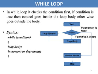 74
WHILE LOOP
• In while loop it checks the condition first, if condition is
true then control goes inside the loop body other wise
goes outside the body.
• Syntax:
while (condition)
{
loop body;
increment or decrement;
}
Start
Condition
Loop Body
Loop Update
Process Results
Stop
If condition is
false
If condition is true
 