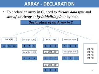 78
ARRAY - DECLARATION
• To declare an array in C, need to declare data type and
size of an Array or by initializing it or by both.
Declaration of an Array in C
123 765 1621
1 1 1
1 2 3
1 0 0
0 0 0
0 0 0
3 3
3 3 0
int *a;
int *a;
int *a;
int *a;
int a[3]; int a[3] = {1,2,3} int a[3] = {} int a[3] = {0…1} = 3;
int a[3] = {[0…1]=3}
int a[3] = {0}
int a[3] = {1,1,1}
int a[3] = {1}
 