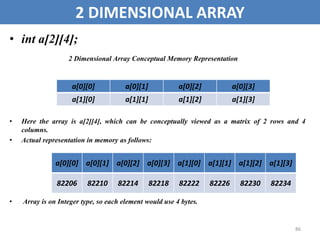 86
2 DIMENSIONAL ARRAY
• int a[2][4];
2 Dimensional Array Conceptual Memory Representation
• Here the array is a[2][4], which can be conceptually viewed as a matrix of 2 rows and 4
columns.
• Actual representation in memory as follows:
• Array is on Integer type, so each element would use 4 bytes.
a[0][0] a[0][1] a[0][2] a[0][3]
a[1][0] a[1][1] a[1][2] a[1][3]
a[0][0] a[0][1] a[0][2] a[0][3] a[1][0] a[1][1] a[1][2] a[1][3]
82206 82210 82214 82218 82222 82226 82230 82234
 