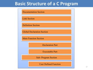 Fundamentals of Data Structures Unit 1.pptx