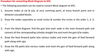 Procedure for converting Block Diagram to SFG
• The following procedure can be used to convert Block diagram to SFG.
1. Assume nodes at i/p & o/p, at evry summing point, at every branch point and in
between cascaded blocks.
2. Draw the nodes separately as small circles & number the circles in the order 1, 2, 3,
….
3. From the block diagram, find the gain b/w each node in the main forward path and
connect all the corresponding ciclesby straight line and mark the gain b/w nodes.
4. Draw the feed forward paths b/w various nodes and mark the gain of feed forward
path along with sign.
5. Draw the f/b paths b/w various nodes and mark the gain of feed forward path along
with sign.
 