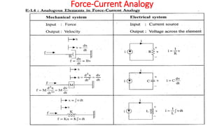 Force-Current Analogy
 