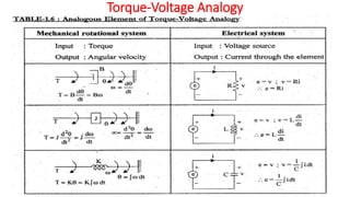 Torque-Voltage Analogy
 