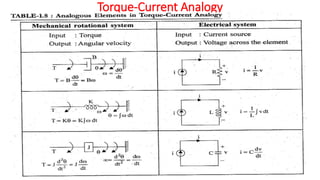 Torque-Current Analogy
 