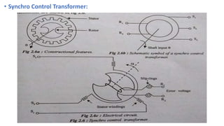 • Synchro Control Transformer:
 
