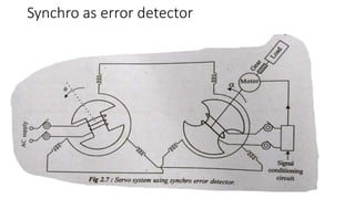 Synchro as error detector
 