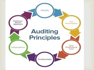 Auditing Introduction | PPTX