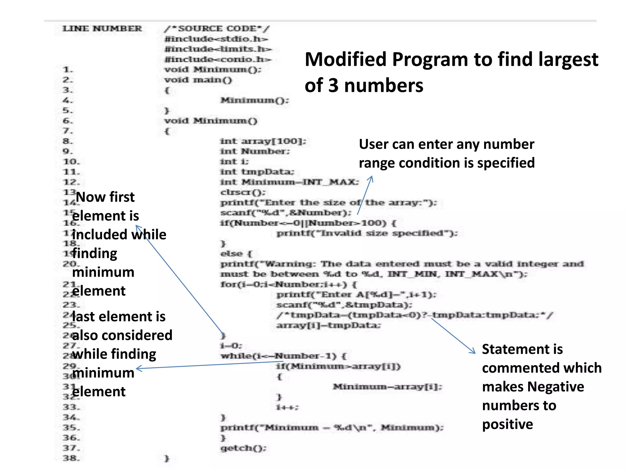 Modified Program to find largest
of 3 numbers
Now first
element is
included while
finding
minimum
element
User can enter any number
range condition is specified
last element is
also considered
while finding
minimum
element
Statement is
commented which
makes Negative
numbers to
positive
 