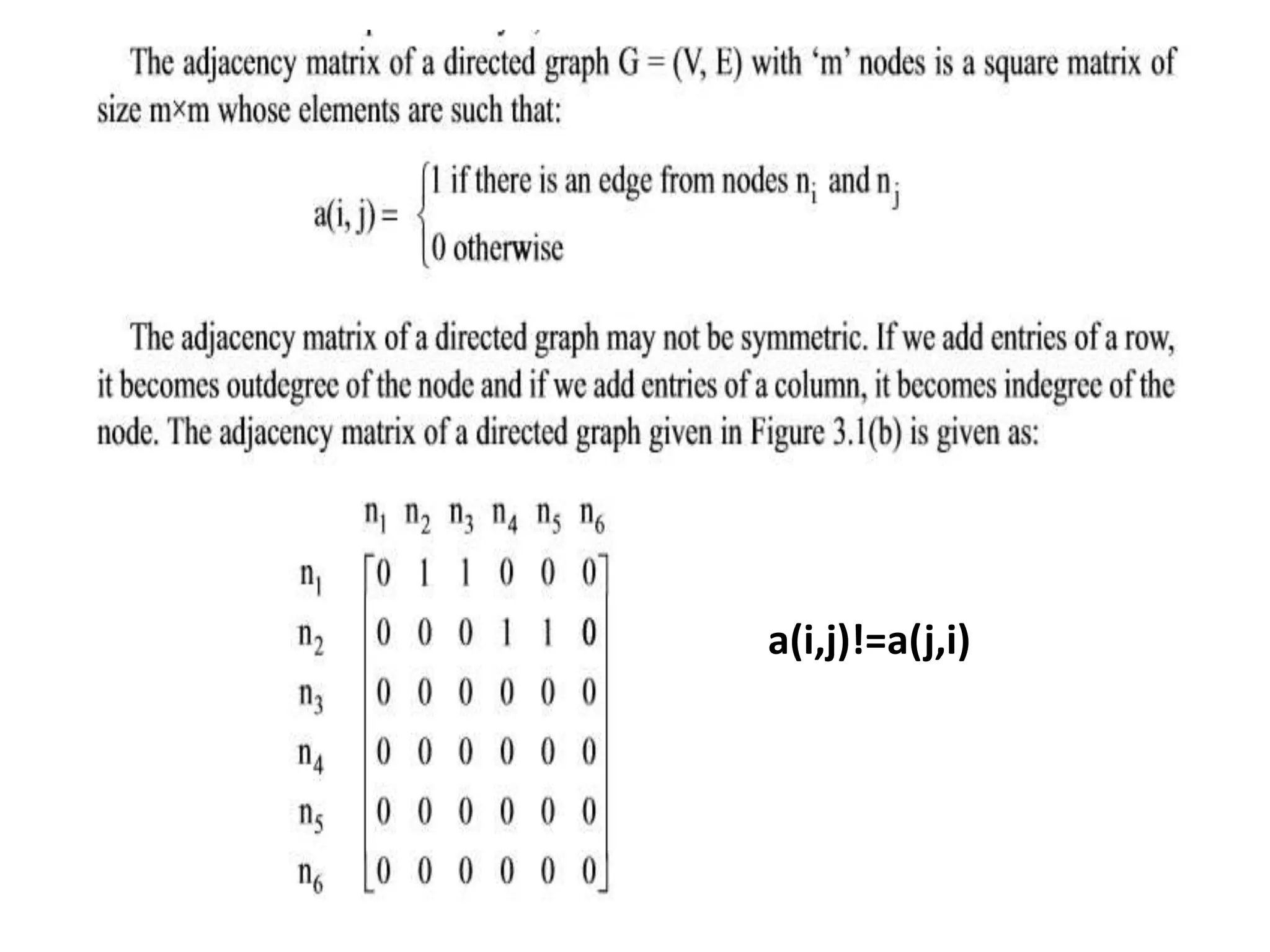 a(i,j)!=a(j,i)
 