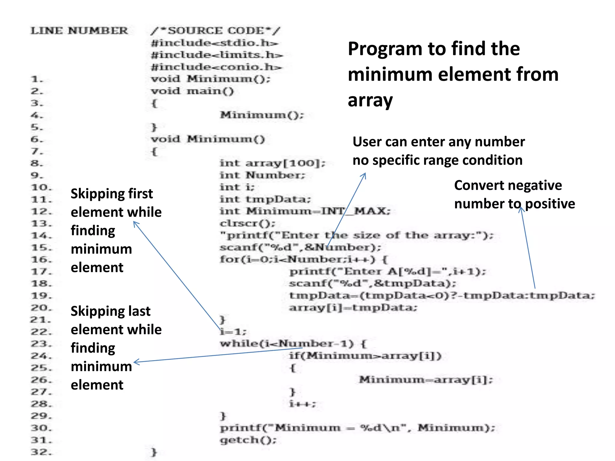 Program to find the
minimum element from
array
Convert negative
number to positive
Skipping first
element while
finding
minimum
element
Skipping last
element while
finding
minimum
element
User can enter any number
no specific range condition
 